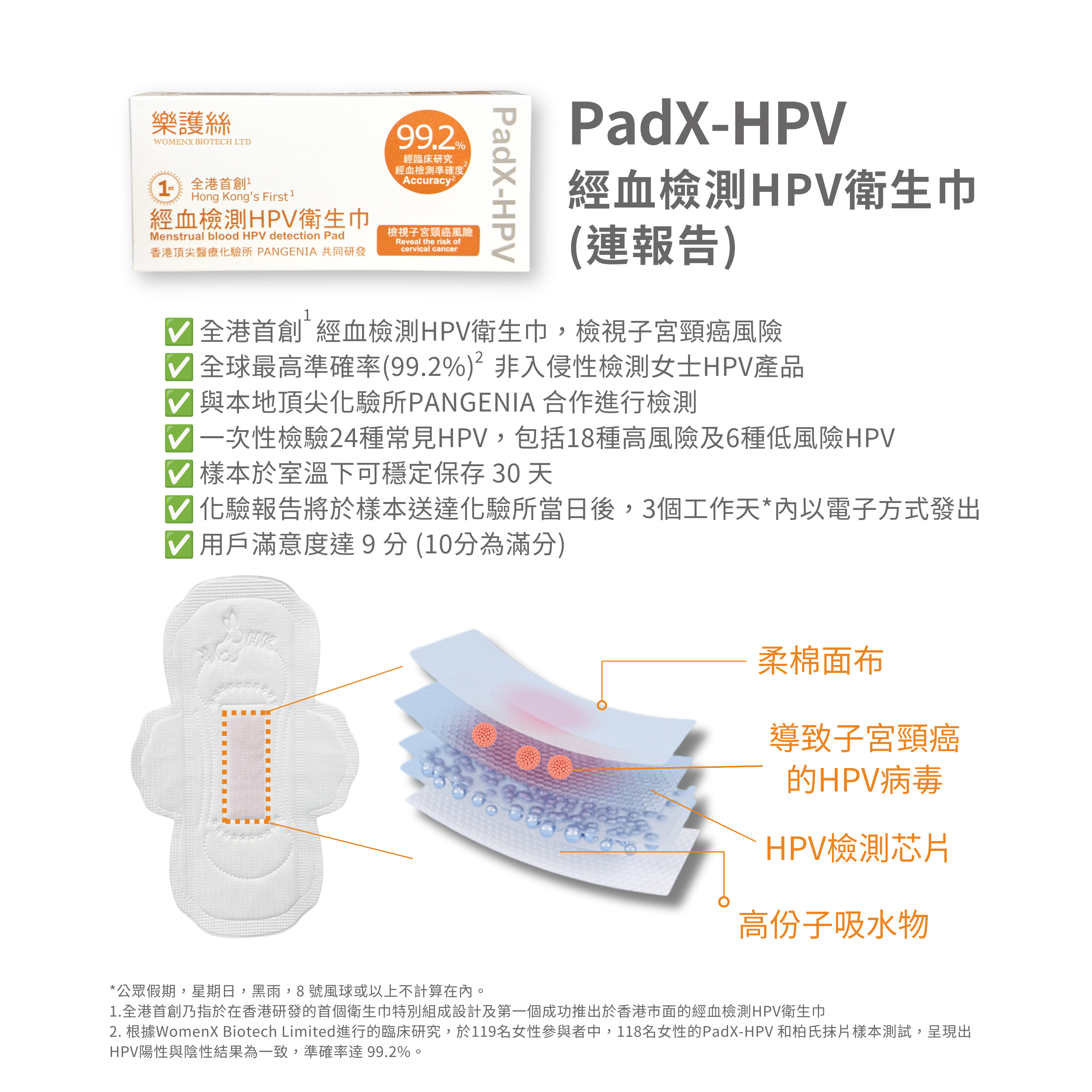 B01 PadX-HPV 非入侵經血檢測HPV衛生巾 (連報告)